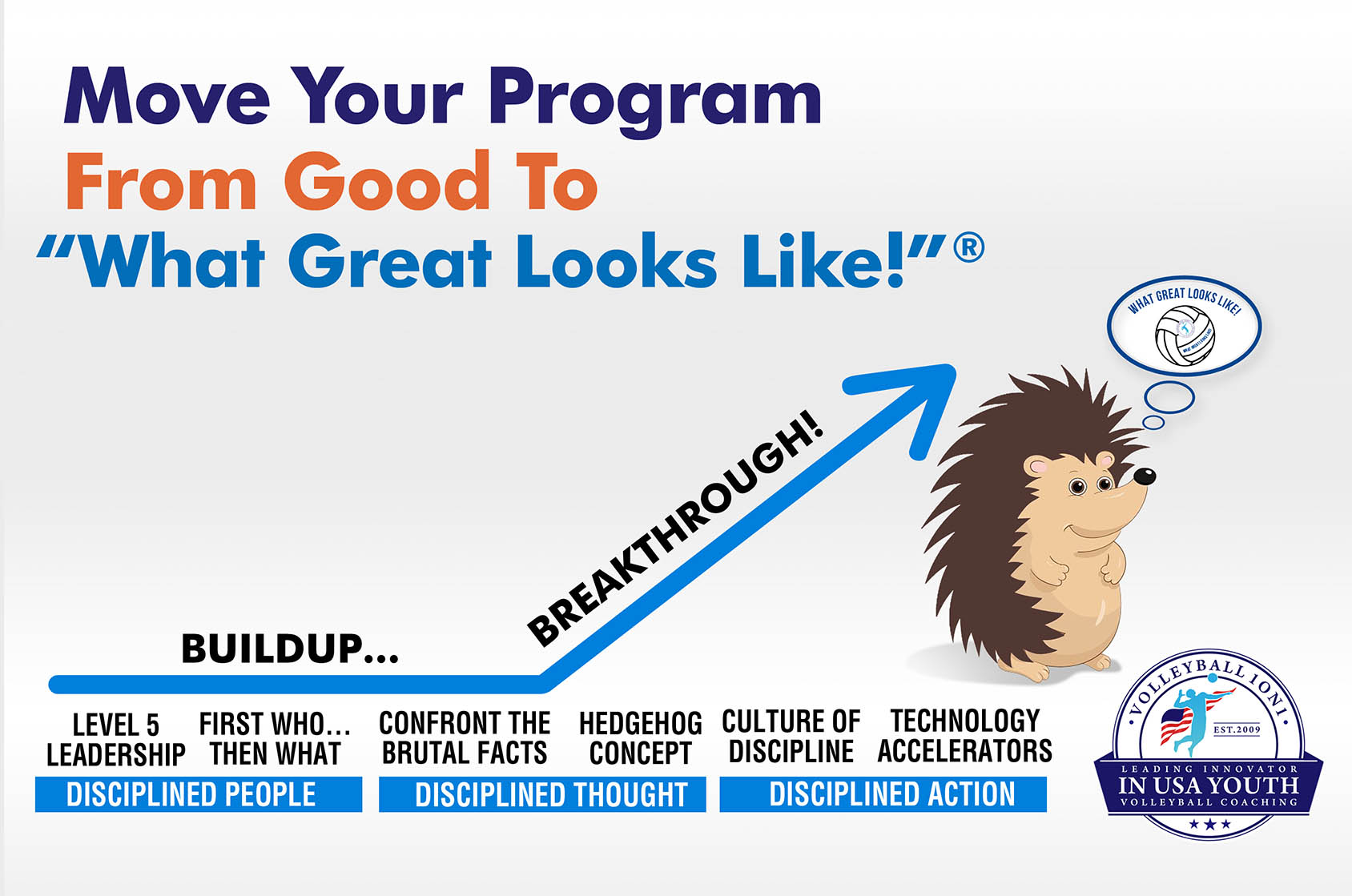 Move Your Volleyball Program From Good To What Great Looks Like ® With Volleyball1on1 Superior Coaching Systems ®