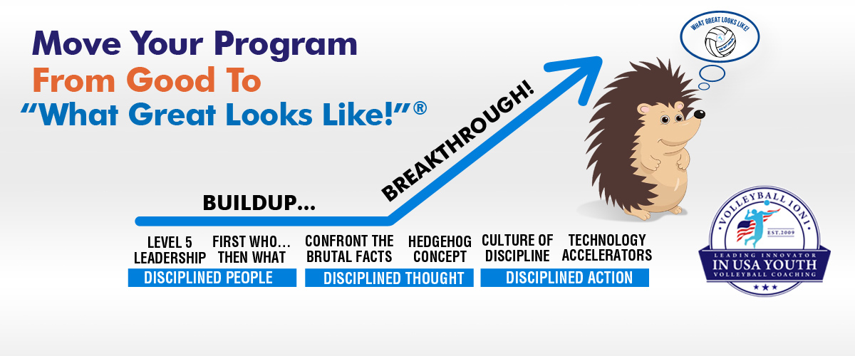 Move Your Volleyball Program From Good To What Great Looks Like! ®